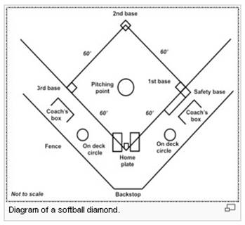 softball field dimensions